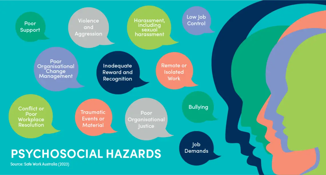 List of psychosocial hazards according to Safe Work Australia