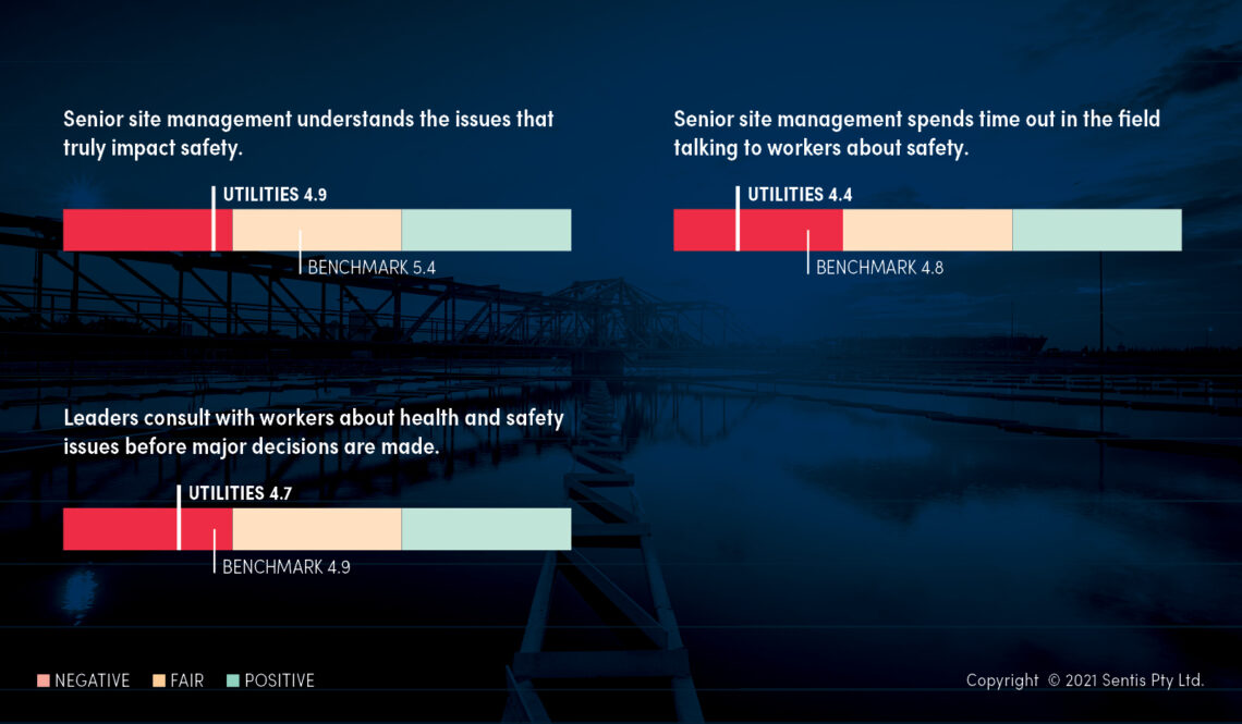 report results on how leadership style is perceived by employees in utilities